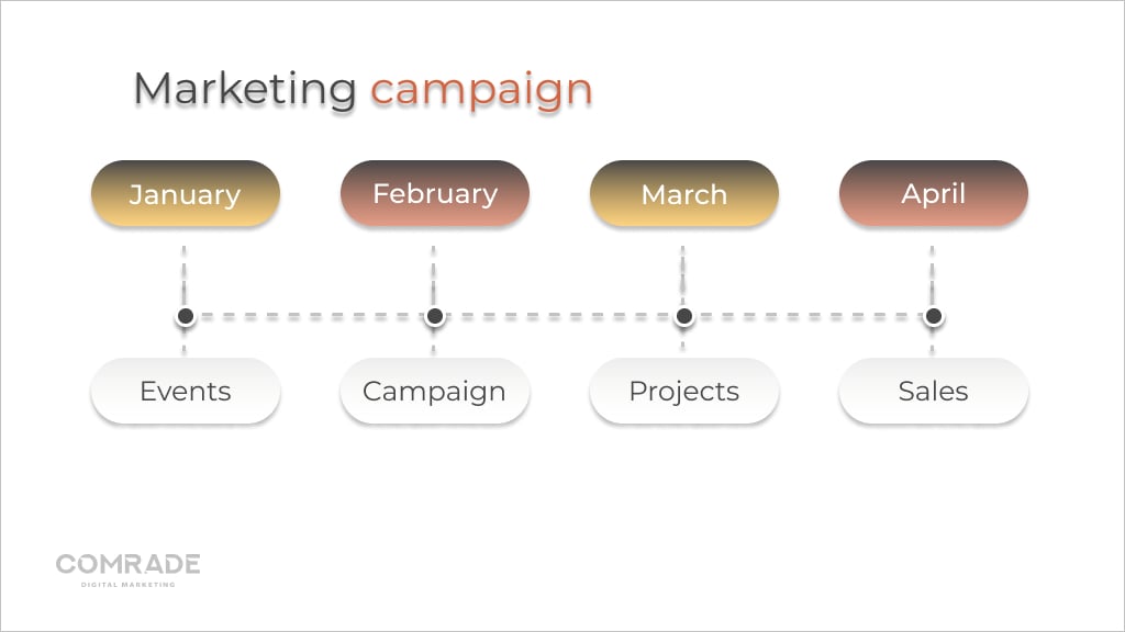 social media marketing agency project - 2 Analyzing Data to Optimize Campaign Performance