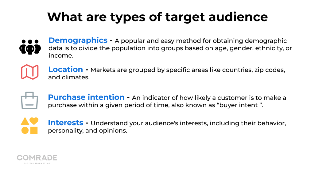 What are types of target audience?