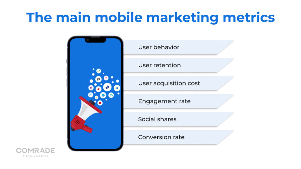 The main mobile marketing metrics