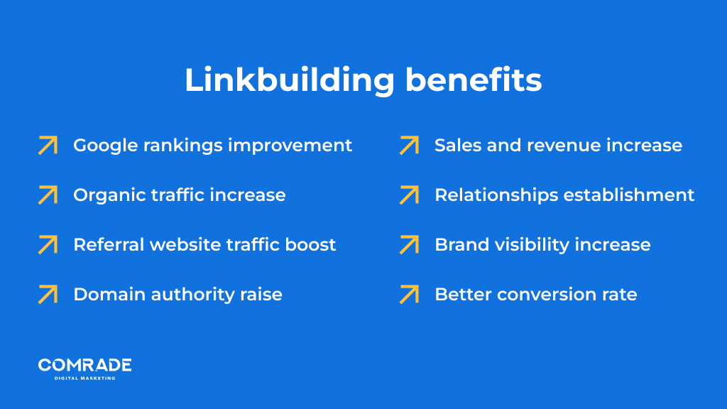 Linkbuilding benefits
