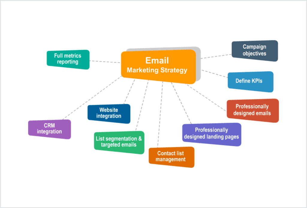 Marketing campaign is. Email marketing. Емайл маркетинг. E-mail маркетинг. Email маркетинг презентация.