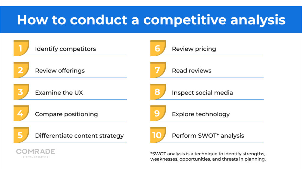 How to conduct a competitive analysis in 10 steps