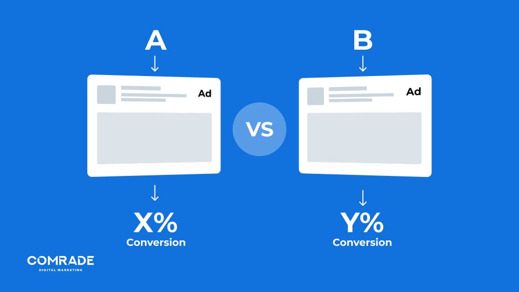 A/B testing