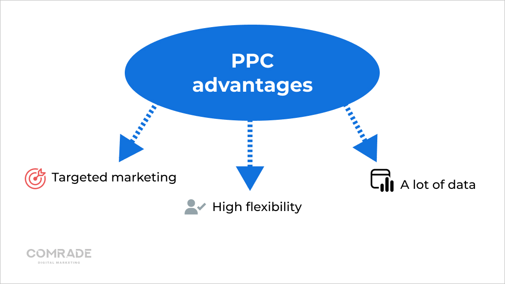 Law firm PPC advantages