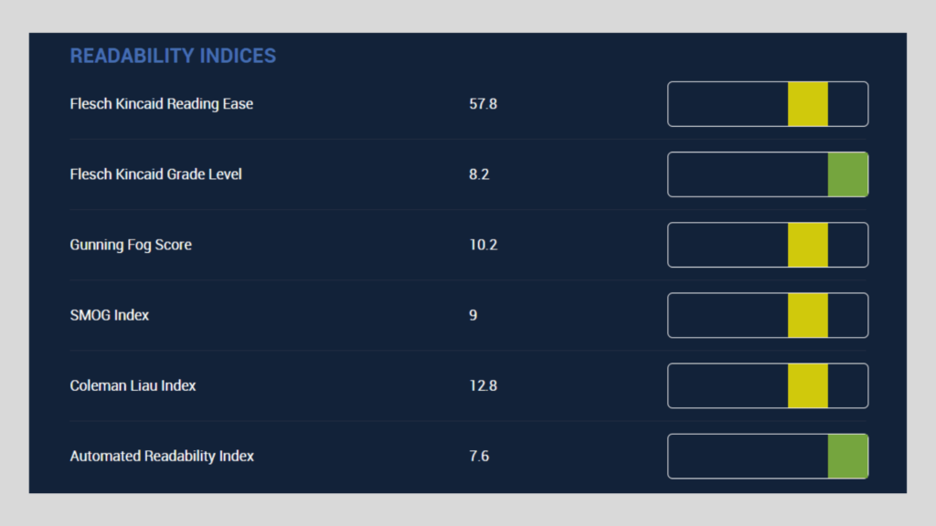 Readability Indices