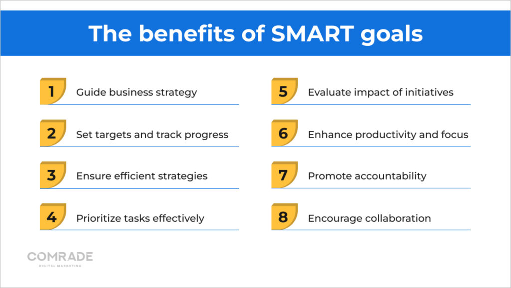 The benefits of SMART marketing goals