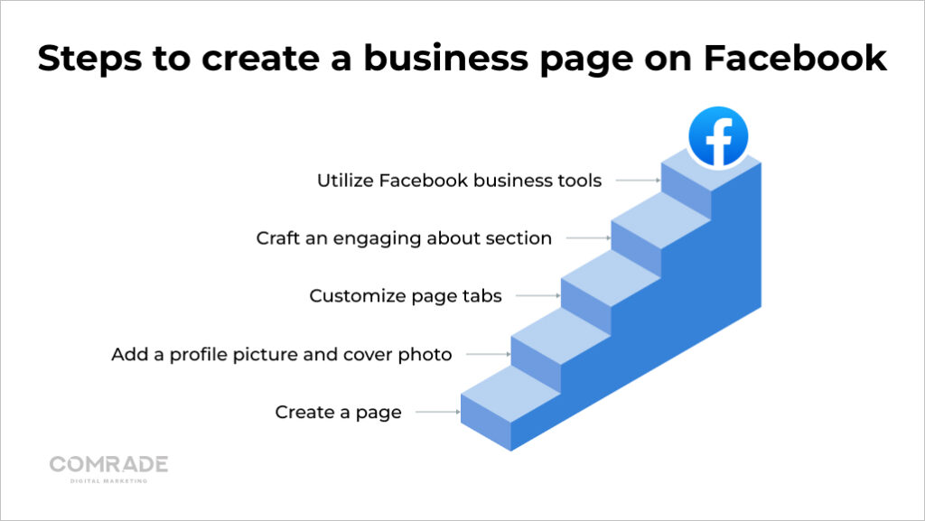 facebook business profile set-up