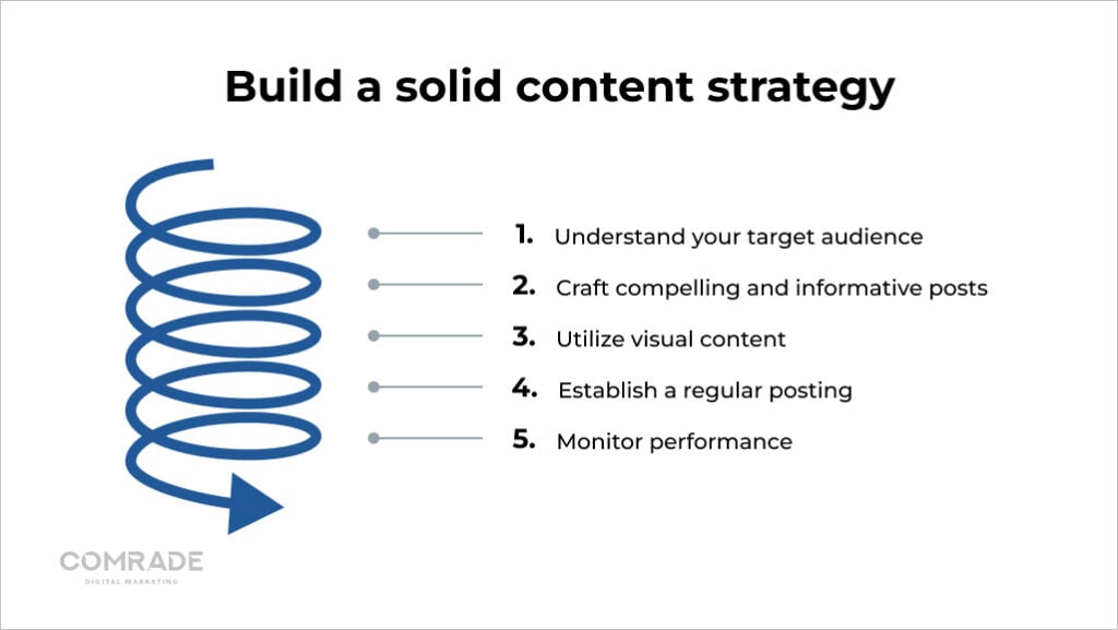 create content strategy