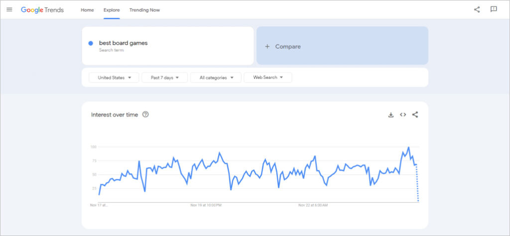Keywords on Google Trends