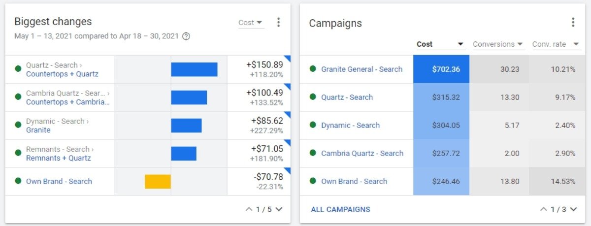 ppc for small business ad campaign