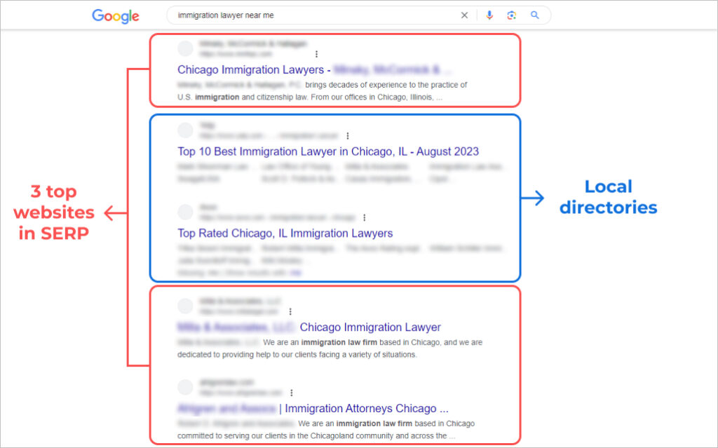 SEO for immigration lawyers