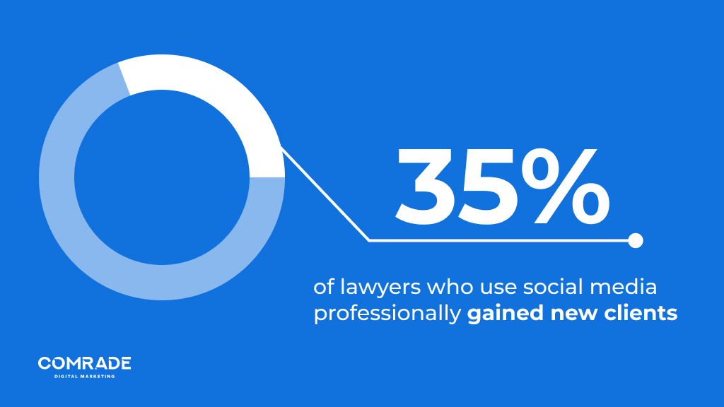 Social media marketing for lawyers 