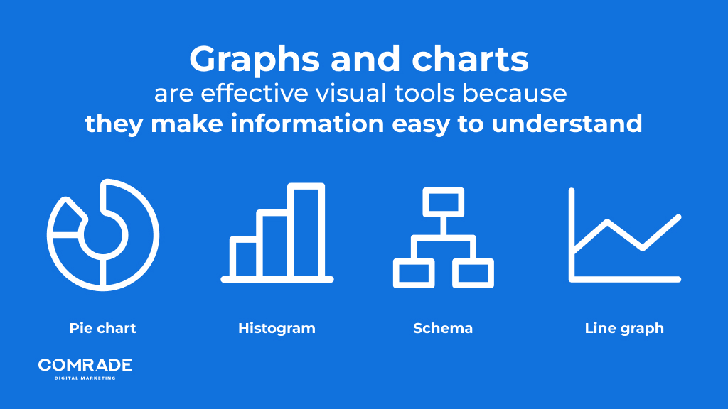 Utilize graphs and charts