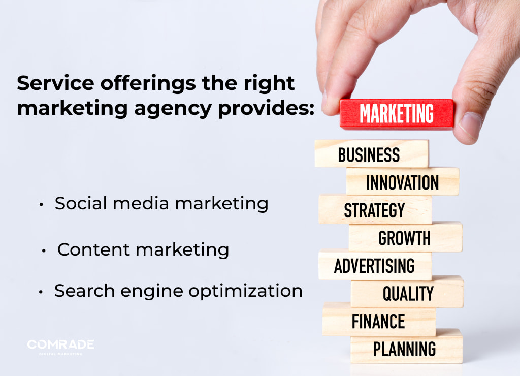 Services a marketing agency provides