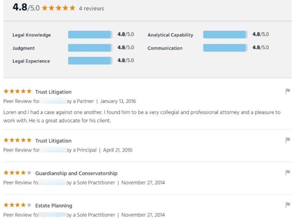 New positive reviews about client results