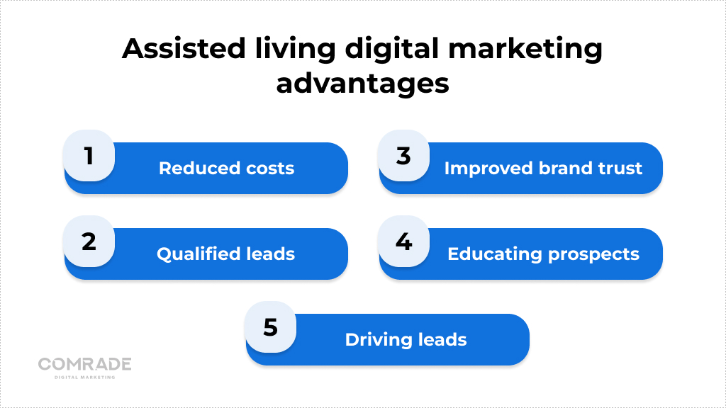Assisted living digital marketing advantages