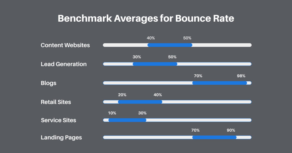 aveage bounce rate
