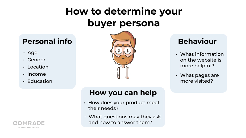 Who is your buyer's persona