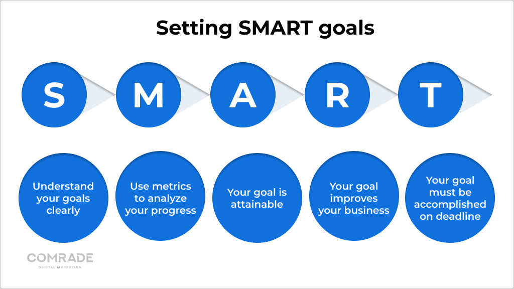 Smart marketing goals