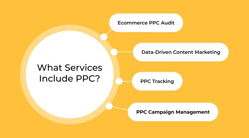 ecommerce ppc services