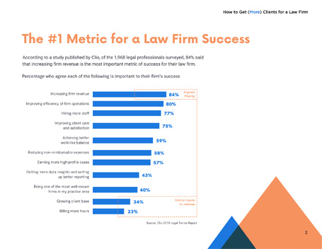 How to Get More Clients for a Law Firm, Report