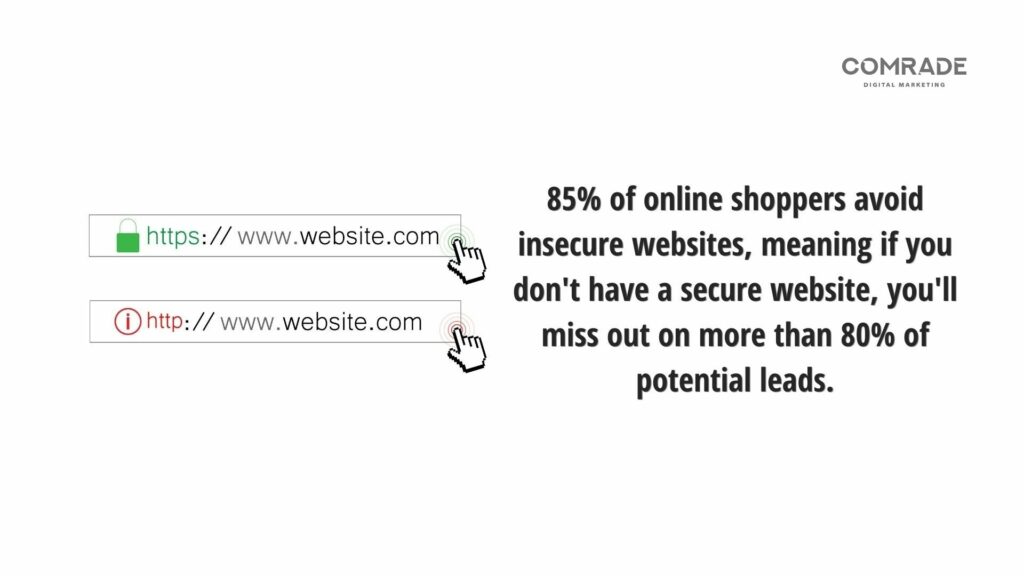 Insecure websites are avoided by shoppers