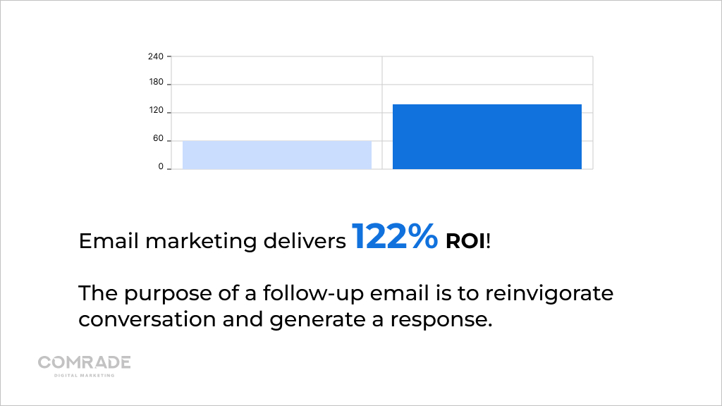 ROI in email marketing