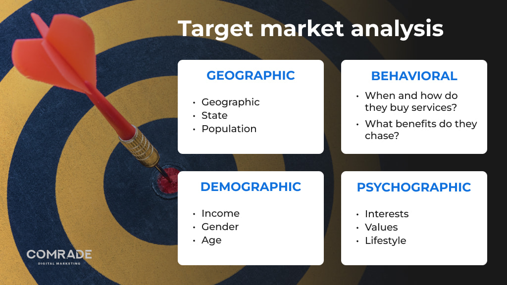 Target market analysis