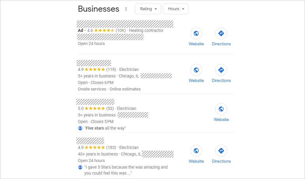 Five-stars reviews in Google