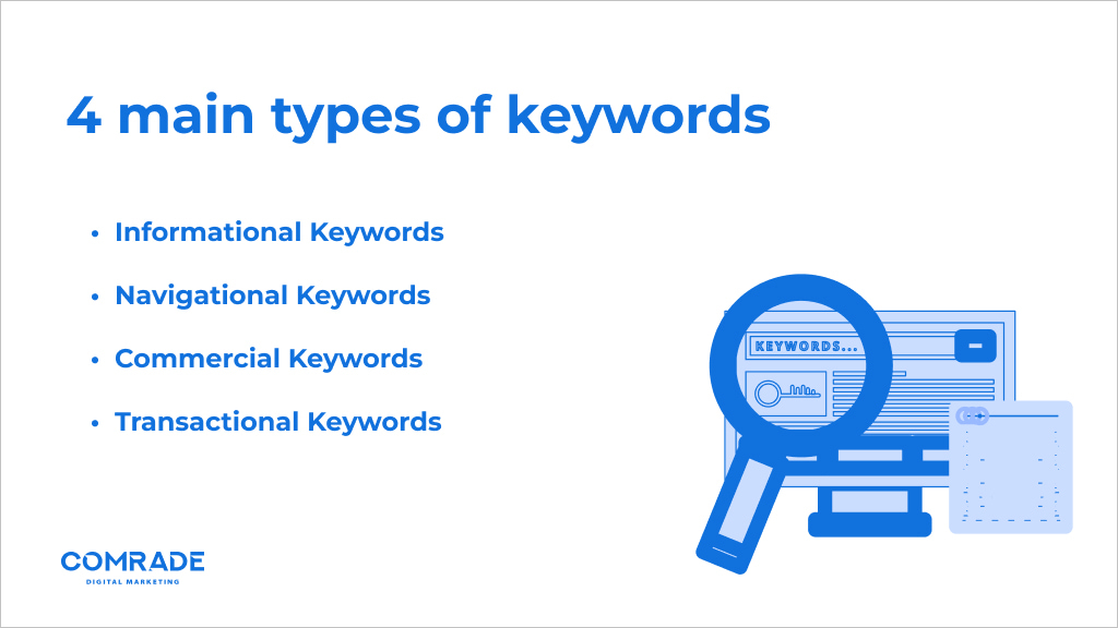 4 main types of keyword research