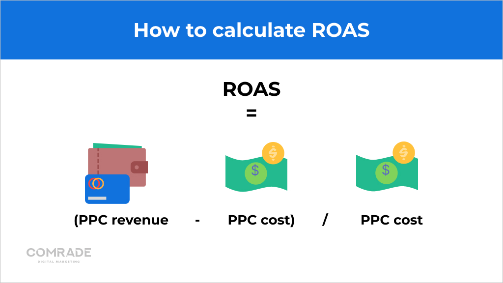 How to calculate ROAS