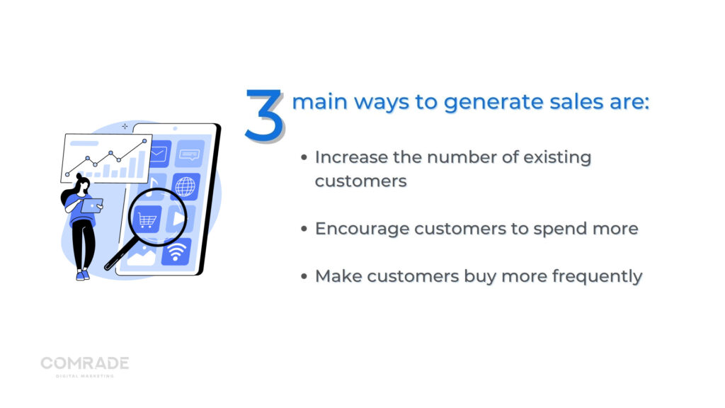 3 Tips to Boost eCommerce Sales and ROI with Sendlane's ClickBank  Integration