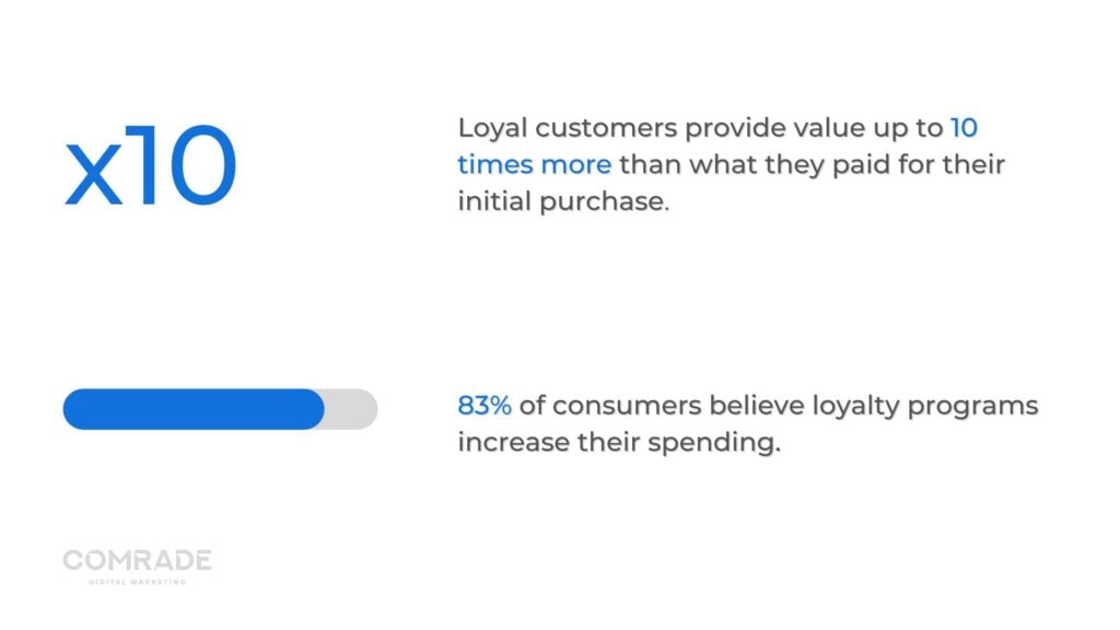 3 Tips to Boost eCommerce Sales and ROI with Sendlane's ClickBank  Integration