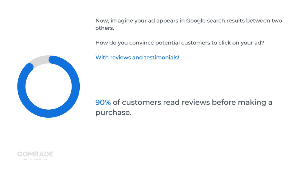 Role of testimonials and reviews in ads