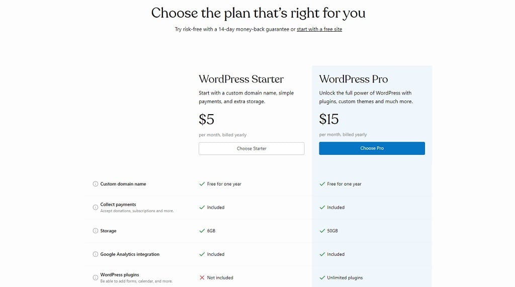 wordpress prices example