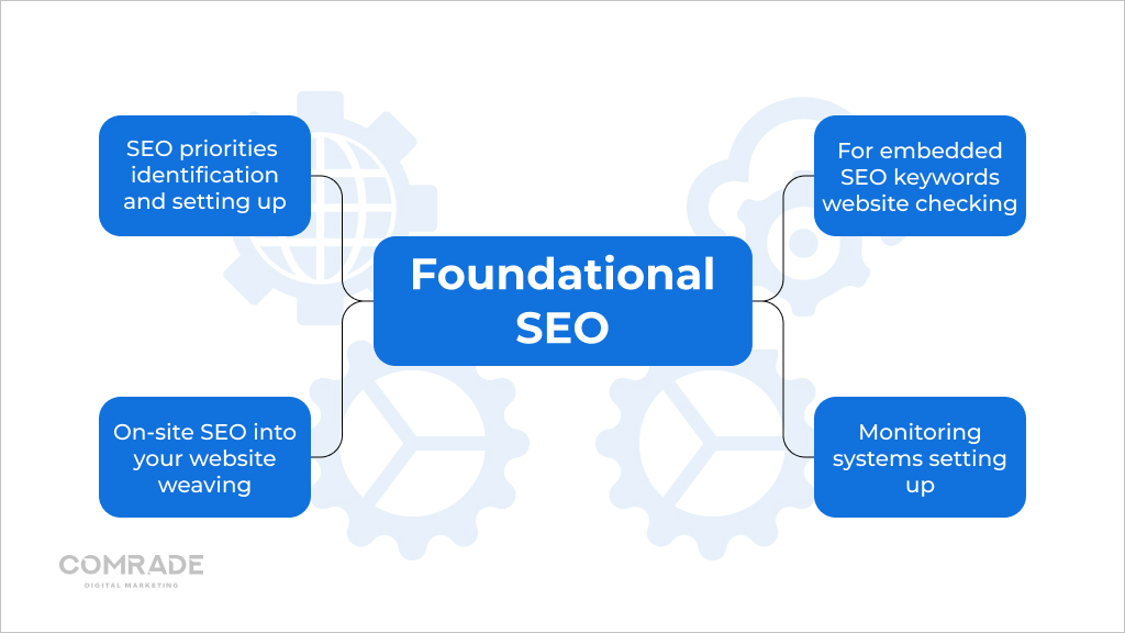 Foundational SEO in web development