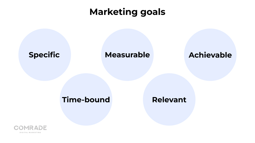 5 main marketing goals