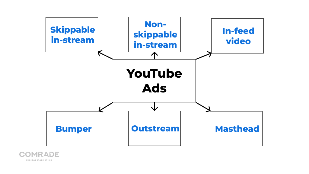 Ads in Youtube