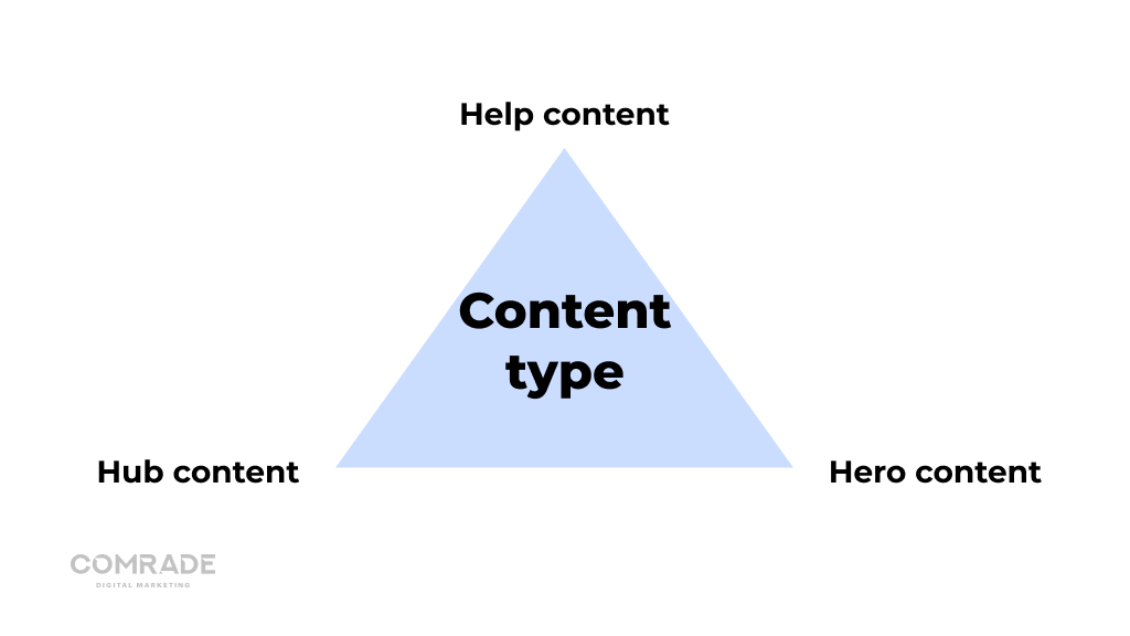 3 types of content