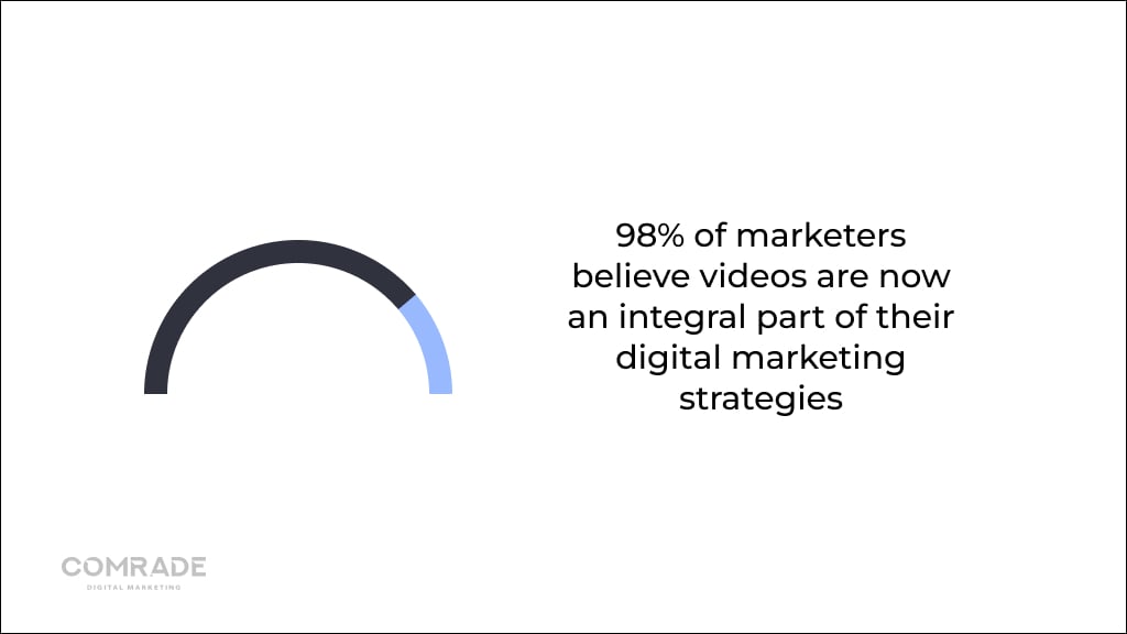 Statistical data about marketers