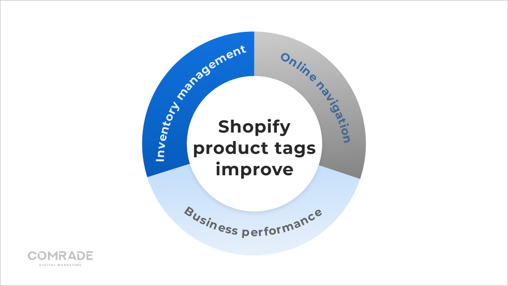 Shopify tags importance for SEO