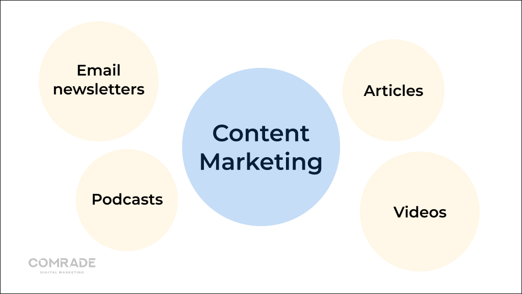 What is content marketing for HVAC companies