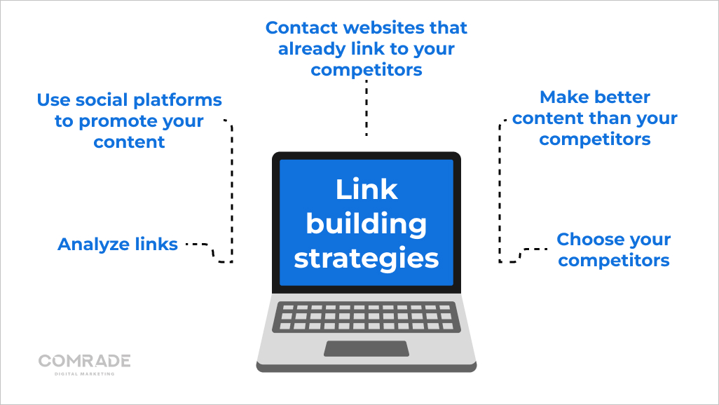 Link building strategies