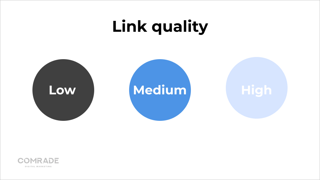 3 types of link quality