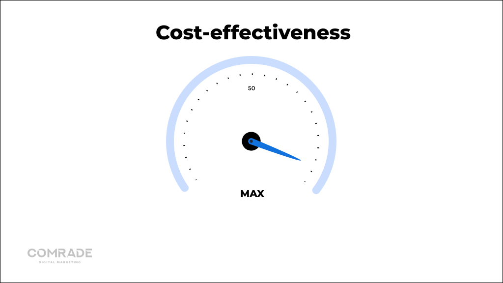 Cost-effectiveness in PPC
