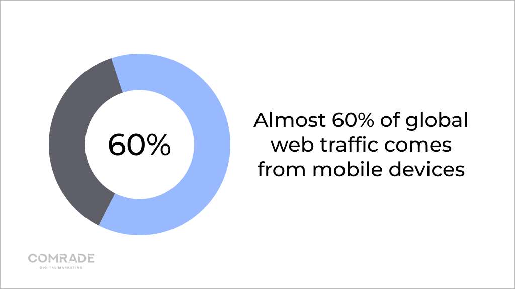 Statistic data of mobile devices traffic