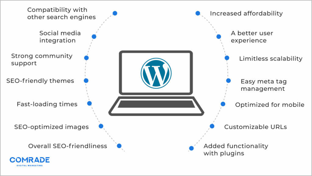WordPress advantages