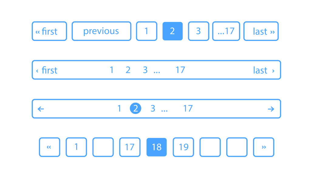 On-site pagination