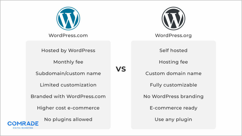 WordPress.org vs. WordPress.com: which is better