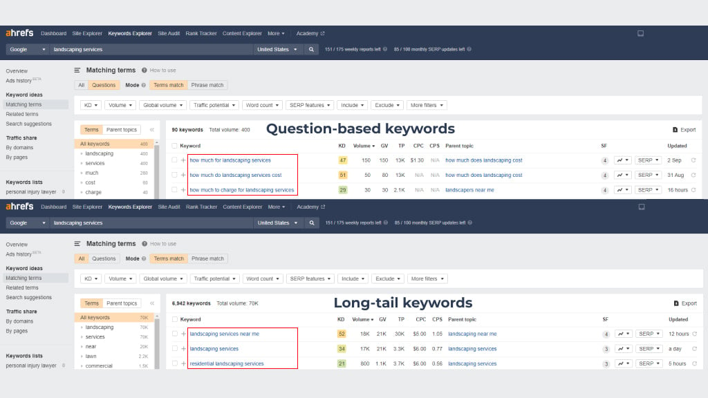 Keywords used for landscaping companies